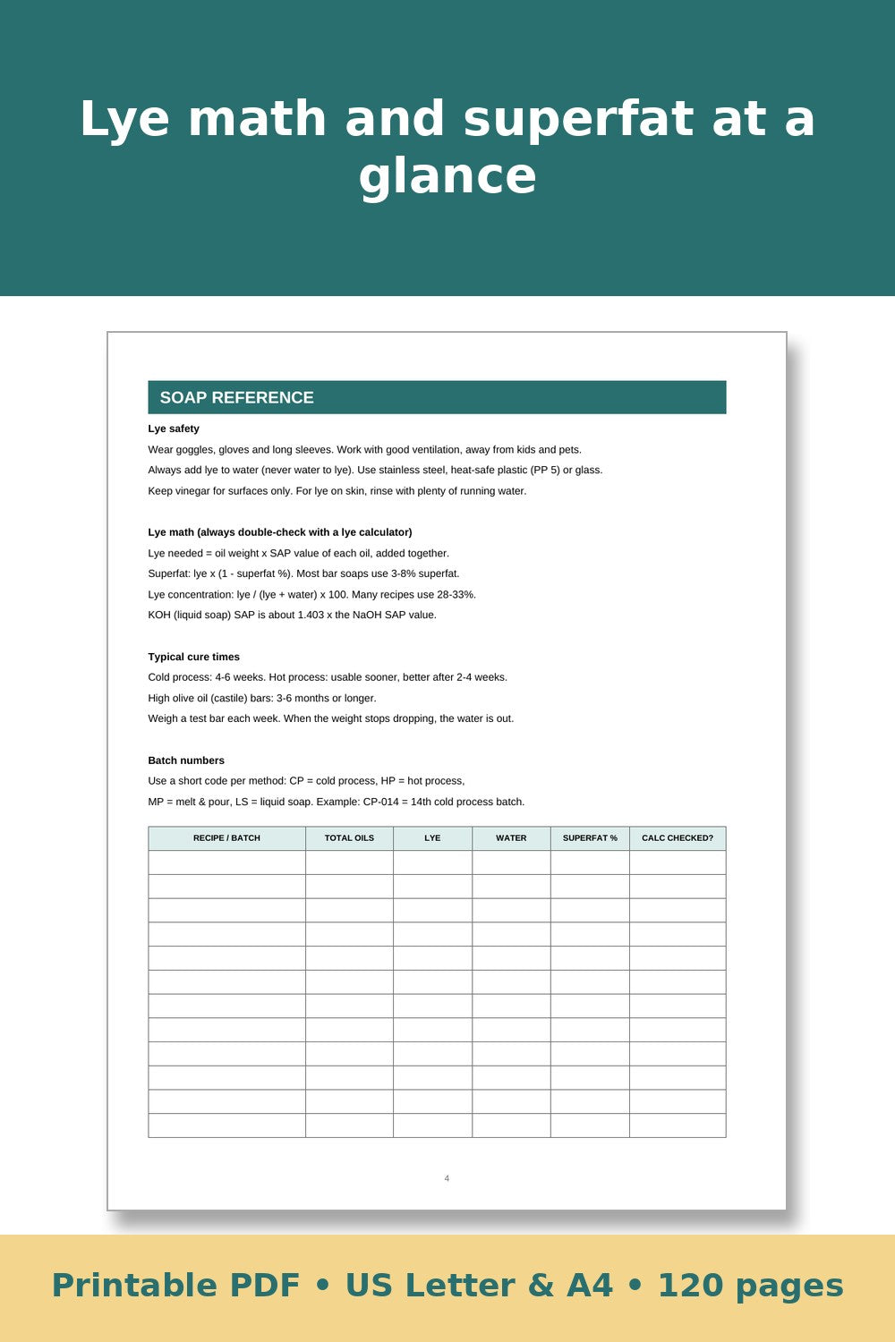 Soap Making Log Book – printable PDF preview 4