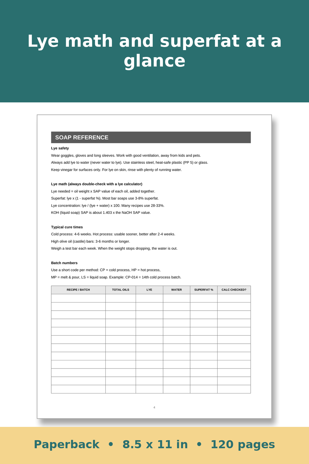 Soap Making Log Book – inside page