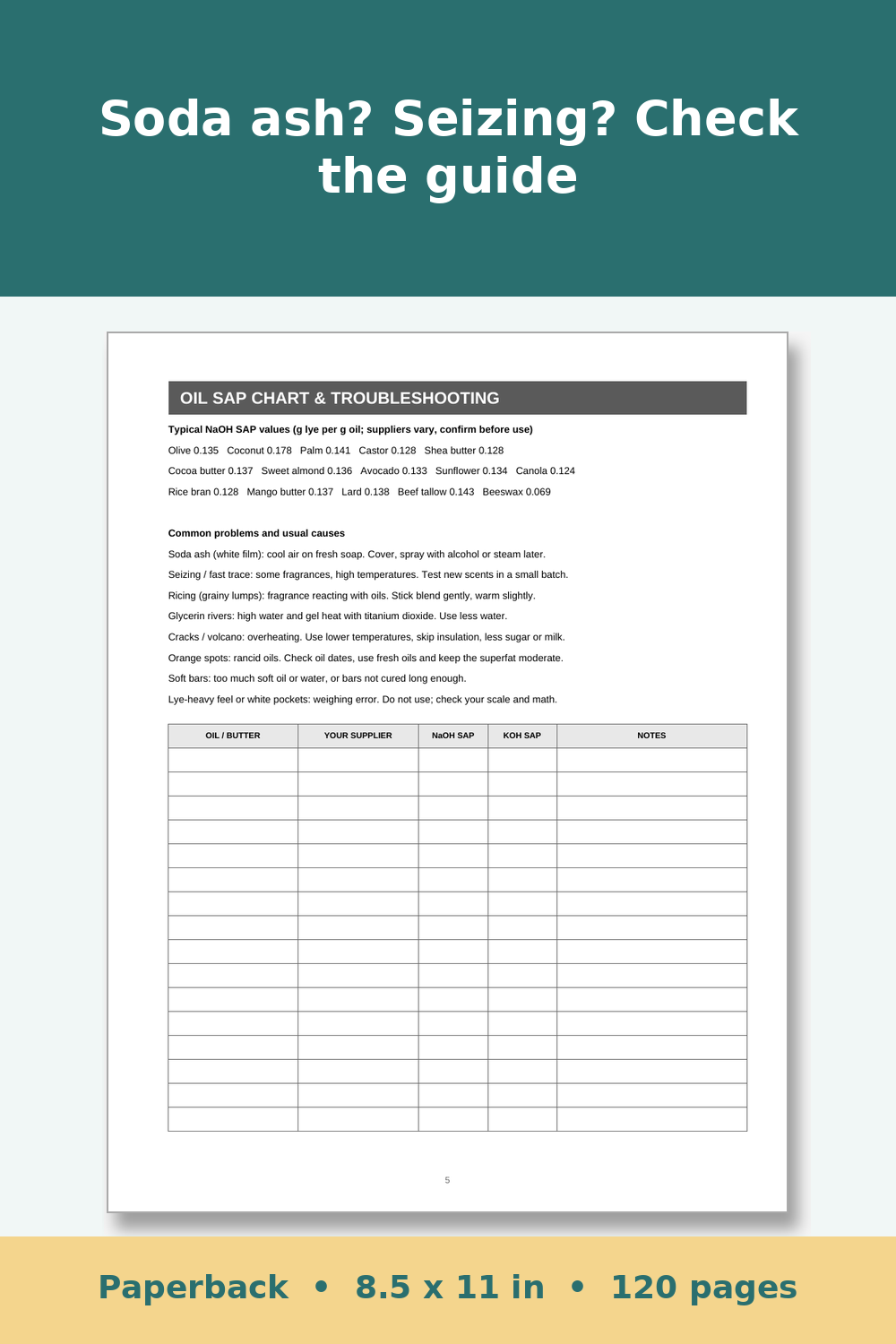 Soap Making Log Book – inside page