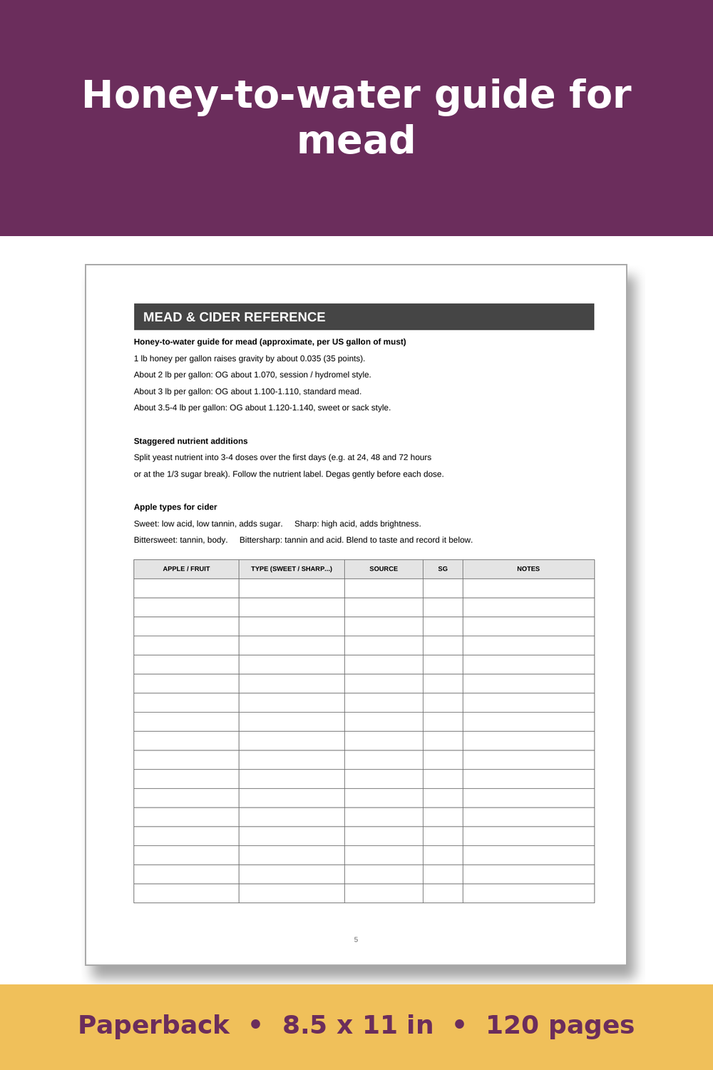 Homestead Brewing Log Book – inside page