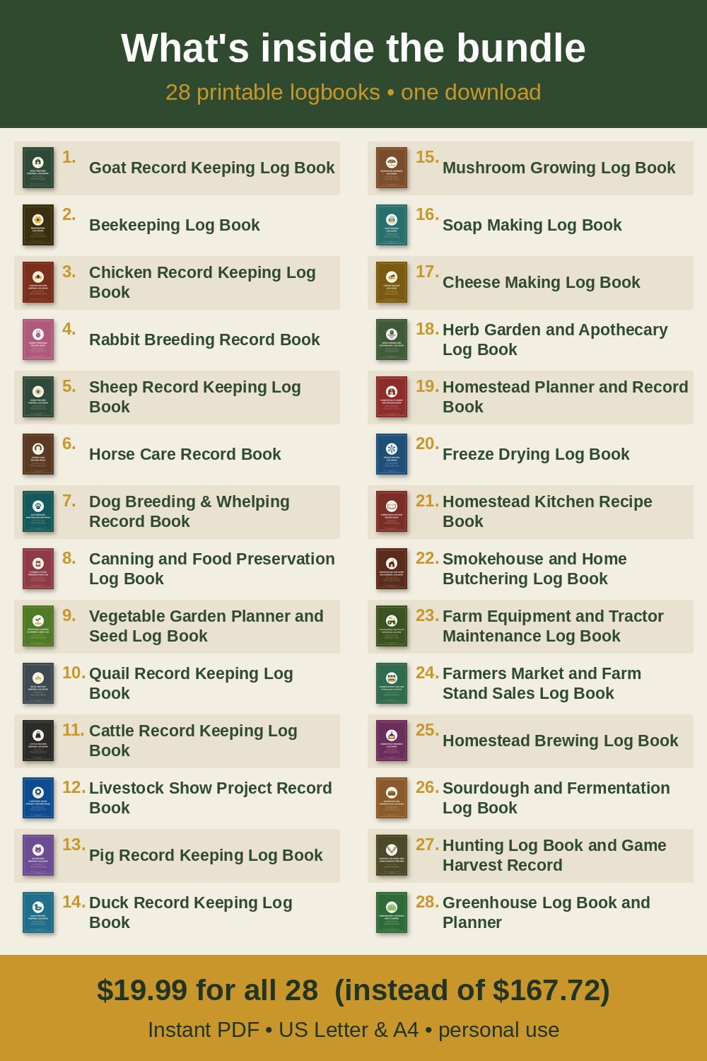 List of the 28 logbooks in the bundle