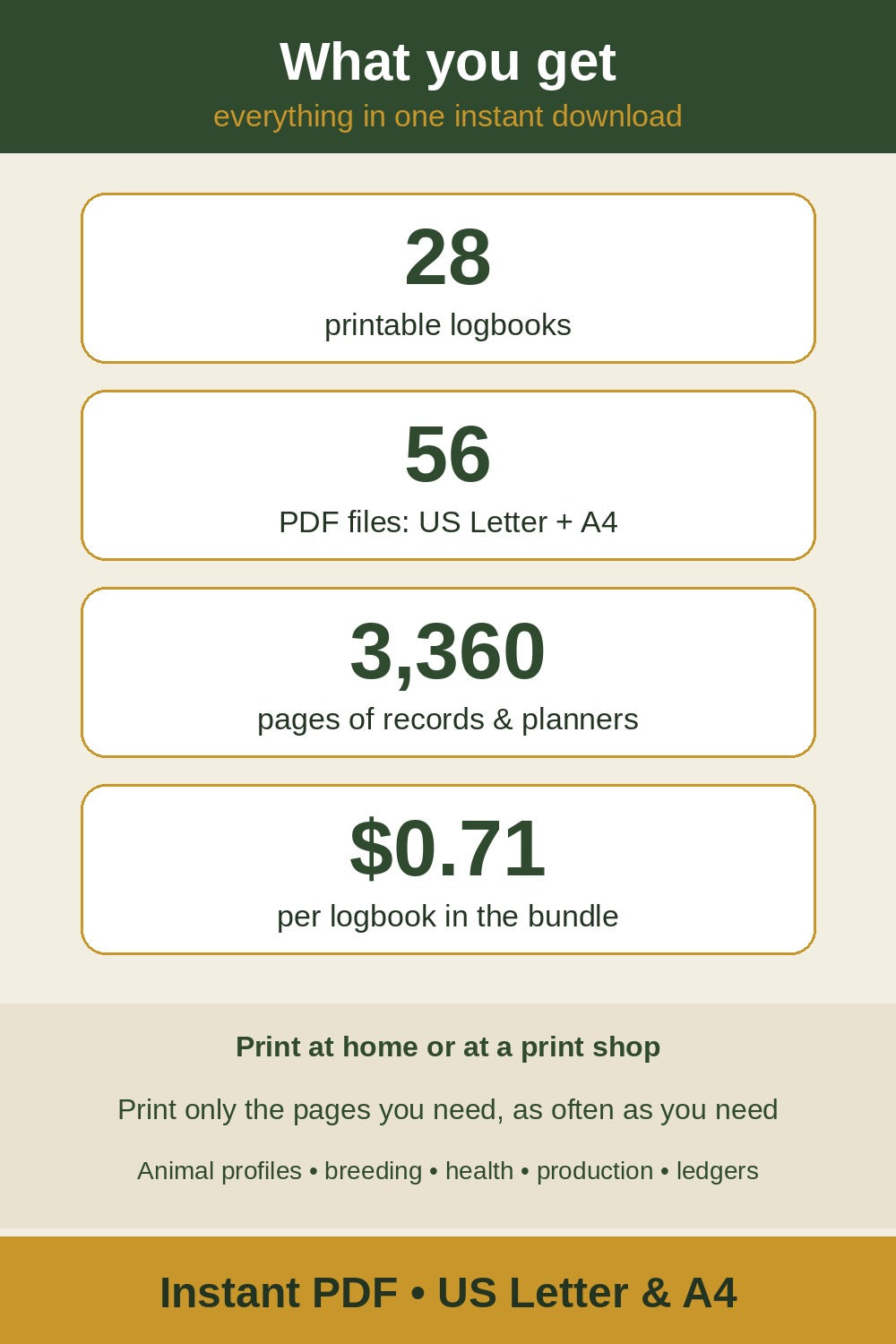 What you get: 56 PDF files, US Letter and A4, 3,360 pages